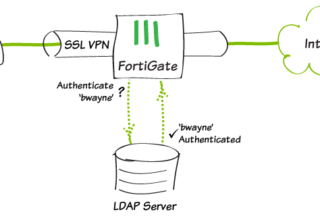 Fortigate LDAP Authentication